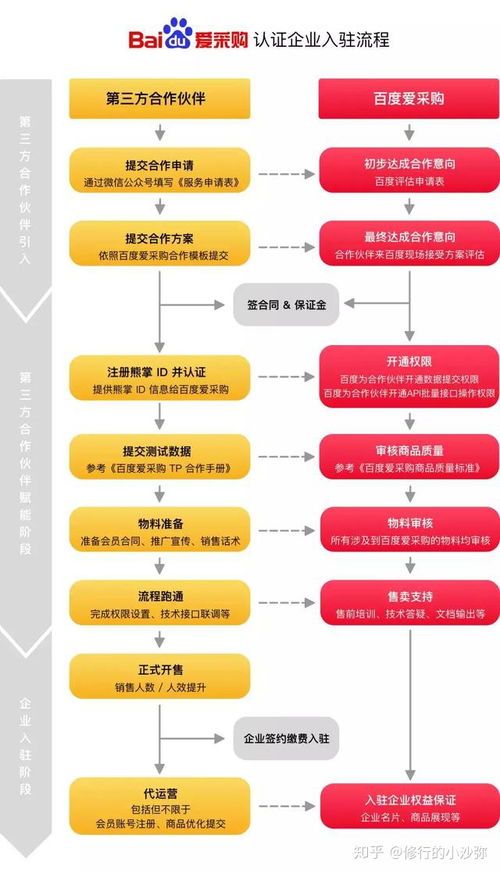 愛(ài)采購(gòu)產(chǎn)品排名優(yōu)化策略 如何通過(guò)技術(shù)手段將產(chǎn)品賣向全國(guó)