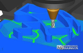 Delcam 技術(shù)與服務(wù) 產(chǎn)品的堅(jiān)實(shí)后盾